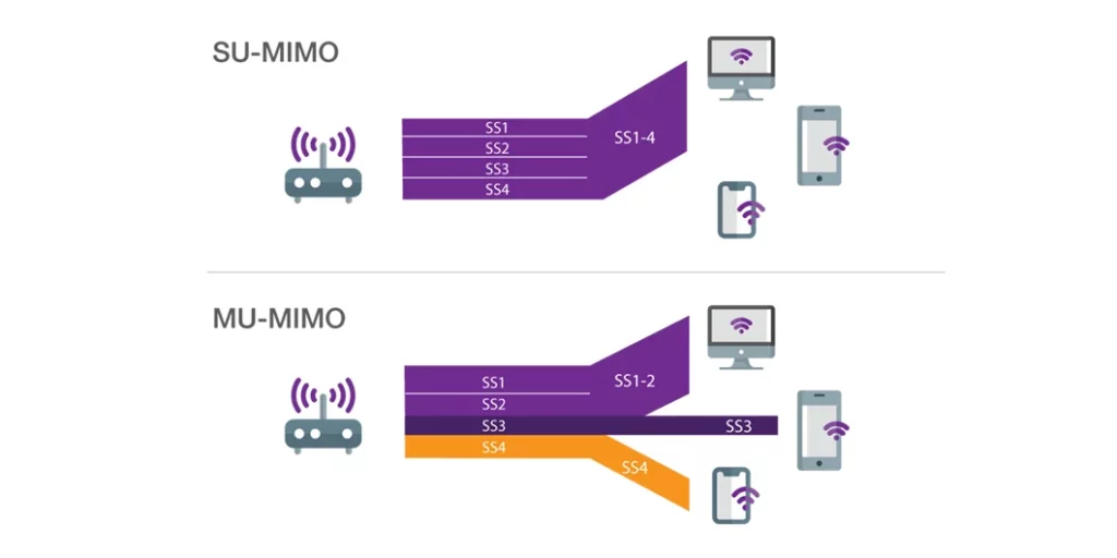 Wi-Fi роутер